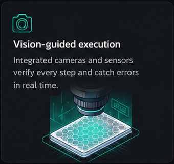 Vision-guided execution — integrated cameras and sensors verify every step and catch errors in real time.